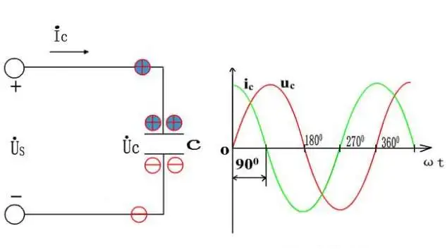 Polymer Capacitors: Advantages & Applications Polymer Capacitors: Advantages & Applications